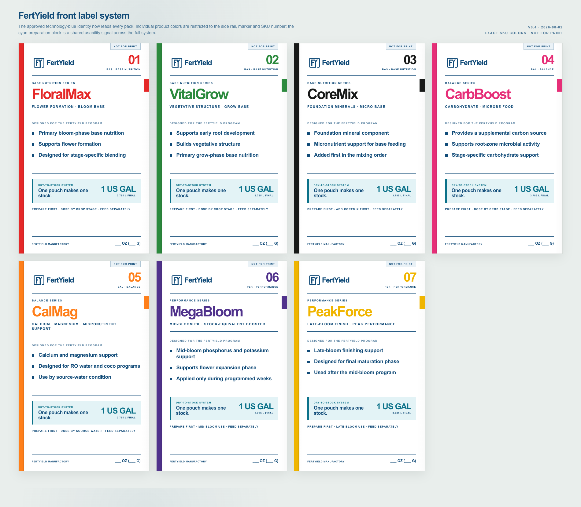 FertYield seven-product front label system